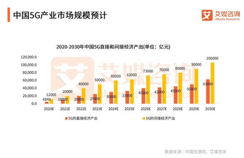 國家電網聯手中國廣電共建5G網絡，中國5G行業開啟“四強爭雄”新格局