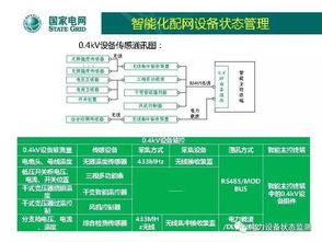 低壓配電網(wǎng)自動化技術(shù)發(fā)展方向 網(wǎng)絡(luò)技術(shù)驅(qū)動的智慧升級之路