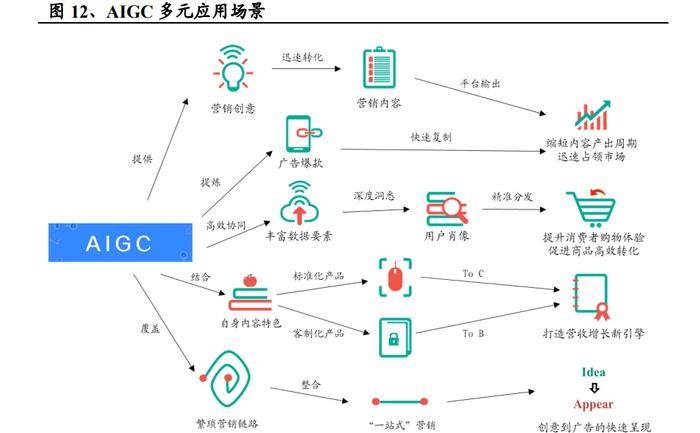 邁向數(shù)字創(chuàng)意高峰期 AI如何重新定義傳媒產(chǎn)業(yè)
