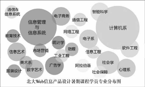 大數(shù)據(jù)賦能數(shù)字廣告設(shè)計(jì) 如何精準(zhǔn)吸引客戶眼球