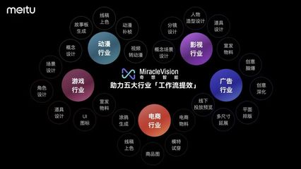 2023中國“+大模型”先鋒案例TOP10 數字廣告設計的智能躍遷